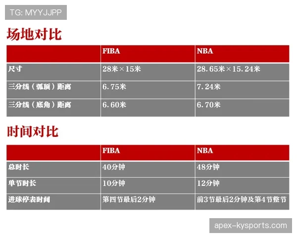 回场规则差异：NBA与FIBA如何不同？
